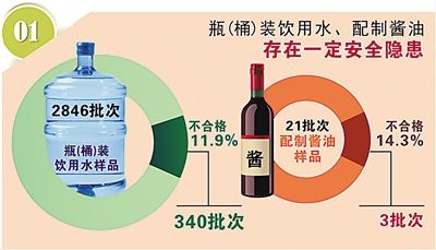國(guó)家公布食品安全檢測(cè)抽檢結(jié)果