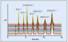 ICS-600xɫVx؏(f)M(jn)20εxӘ(bio)(zhn)ҺBɫVDeԼrgзǳõجF(xin)