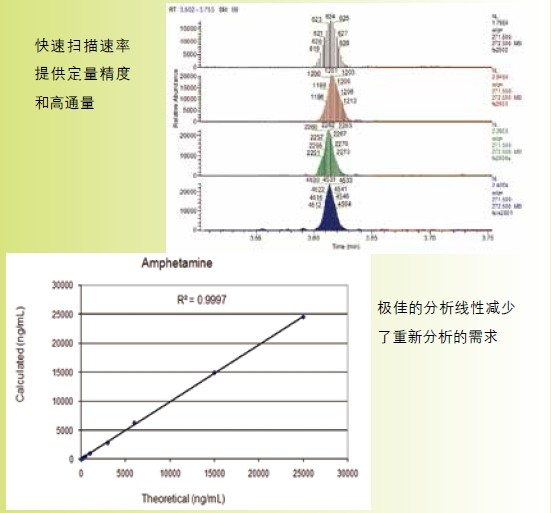 ISQ GC-MS單四極桿氣質(zhì)聯(lián)用分析儀