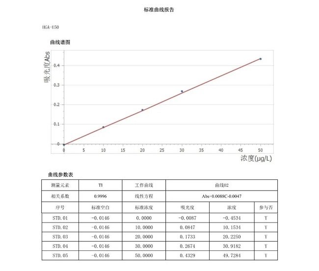 標準曲線報告
